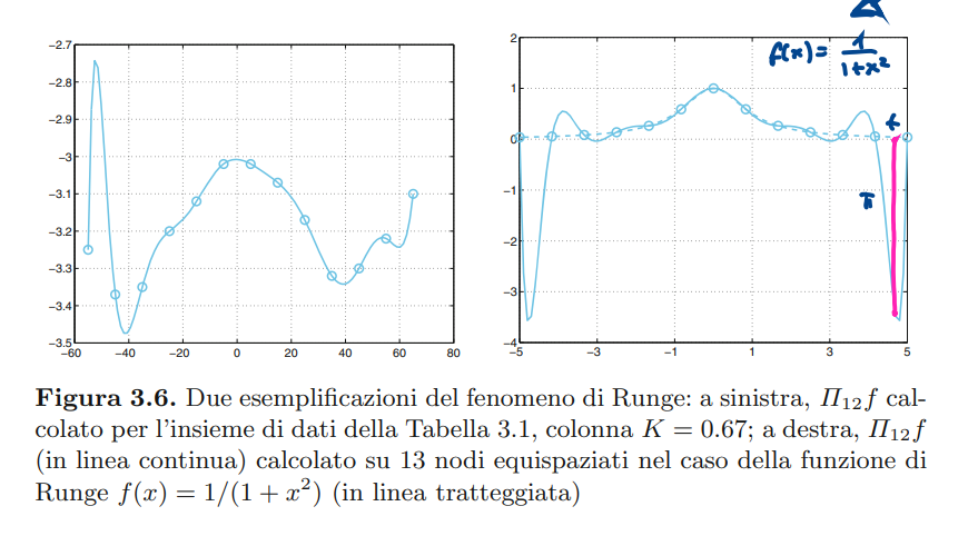 image/universita/ex-notion/Interpolazione/Untitled 8